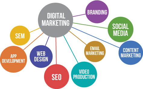 Digital Marketing service