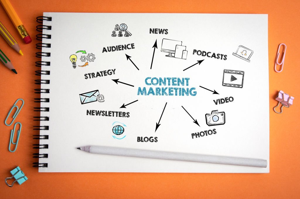 content marketing steps