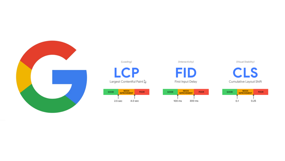 understanding-the-core-web-vitals-and-how-their-score-impacts-seo