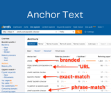 Unlock the Power of Website Anchor Text in 2023: Learn the 7 Types and Their Uses