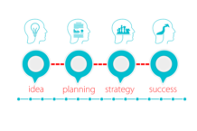 How do I start a new business with no experience?